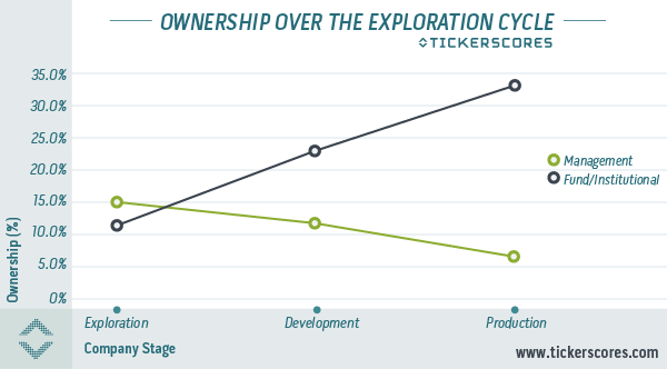 The Pros And Cons Of Institutional Ownership_1