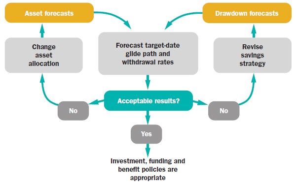 PLANSPONSOR The Benefits of Improving TargetDate Fund Transparency