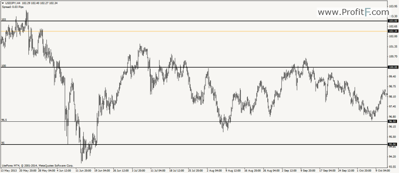 The Psychology Of Support And Resistance Zones