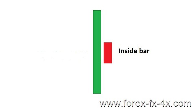 The Psychology Of Trading Round Numbers