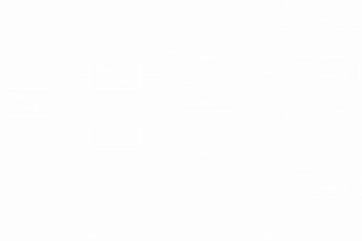 The Quality Toolbook How to create a Decision Tree