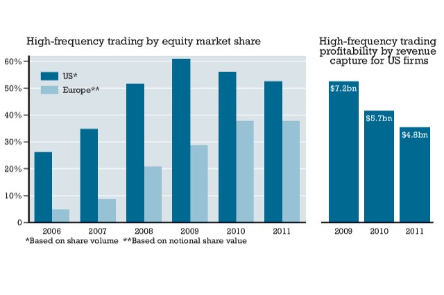 The Real Problem with HighFrequency Trading