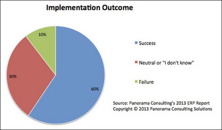 The real reasons why ERP systems fail