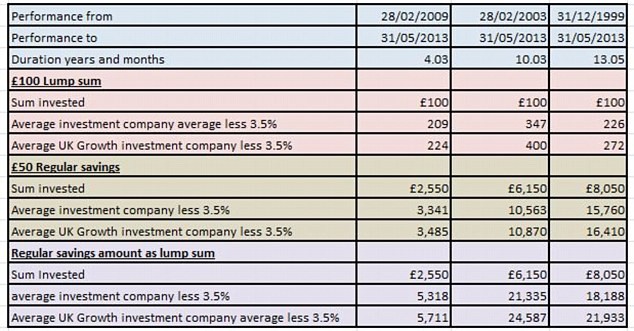 When Fear is Great Money Market Investments When Fear is Great Money Market Investments