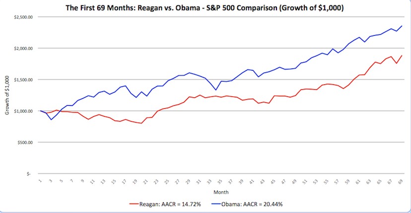 Investing and Benefiting