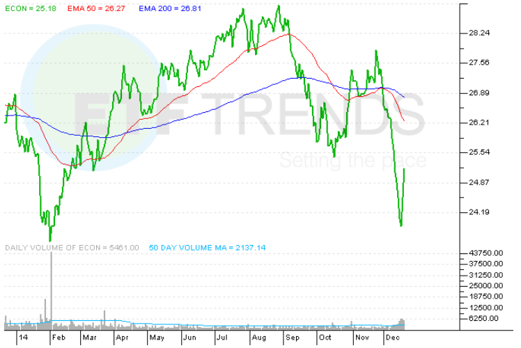 The Refined ETF Approach to Emerging Markets Consumers The Refined ETF Approach to Emerging Markets Consumers