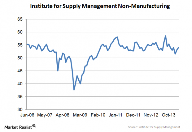 The REIT Rebound of 2014