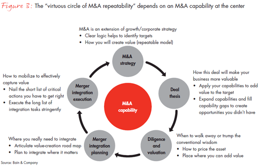 Why Do Companies Merge Mergers and Acquisitions