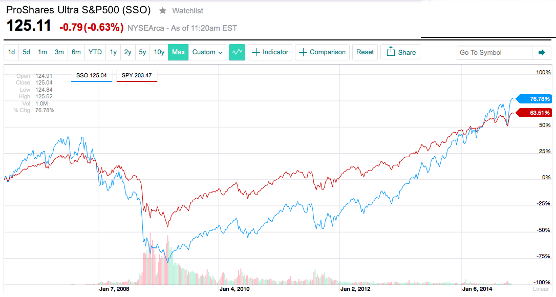 Blog Archive ETFs You Should Include In Your Portfolio