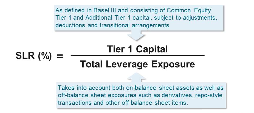 The Revised Basel III The Revised Basel III