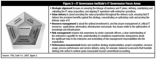 The Risk Matrix Illustrating the Importance of Risk Management Strategies