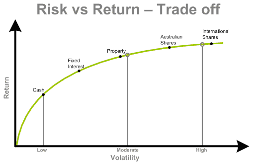 Understanding Return On Investment In Relationships