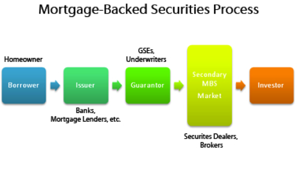 The Risks Of MortgageBacked Securities_1