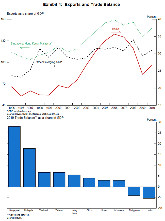 The role of corporate saving in global rebalancing