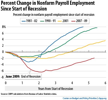 The Role of Innovation in California s PostRecession Economy