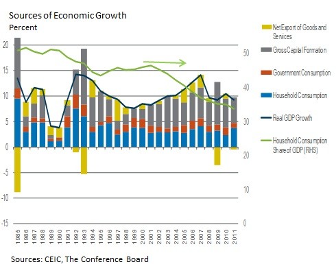 The Role of Macroeconomic Policy in Rebalancing Growth_1