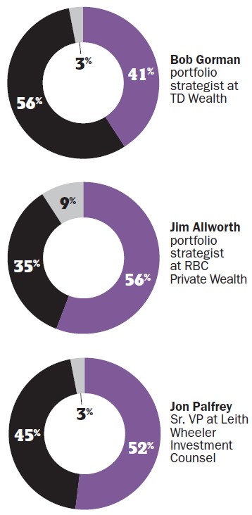 Five ETFs That Strategists Say Should Be Avoided