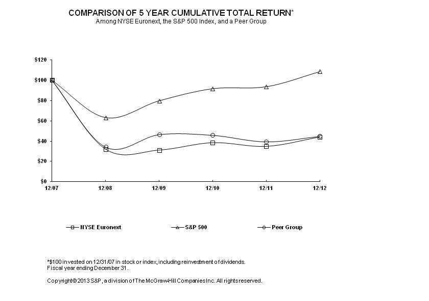 The SEC EDGAR System Invaluable for Stock Investors