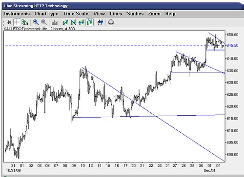 The Shocking Truth Behind the Gold Bubble (BAC GFI GLD IAU JPM UNG UPL)