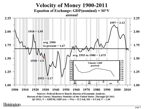 The Slack Wire What is the Liquidity Trap