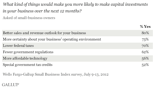 The Small Business Tax Government Regulations