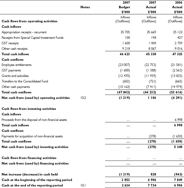 What is a Cash Flow Statement_2 What is a Cash Flow Statement_2