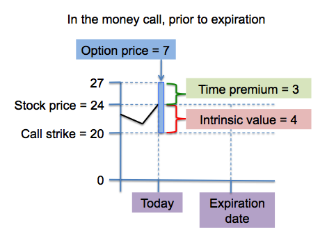 How to Calculate Stock Intrinsic Value