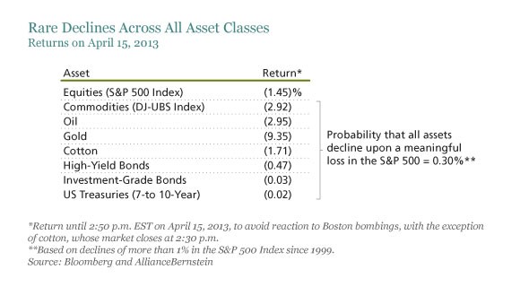 Hedge Funds and Systemic Risk