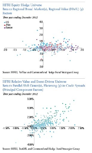 Hedge funds Mastered by the universe