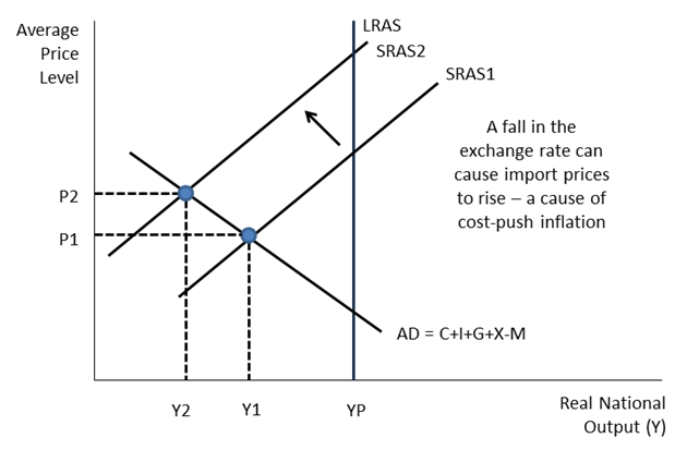 Exchange Rate Determination