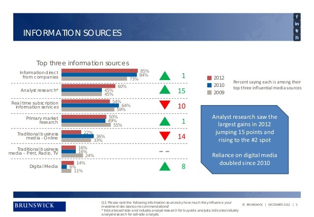 The Three Best Sources of Investor Information The Three Best Sources of Investor Information
