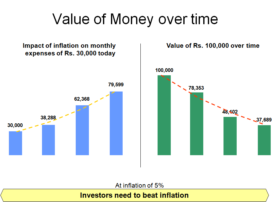 Time value of money_2