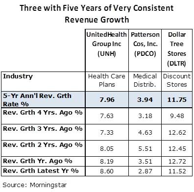 The Top 10 Stocks For 2014