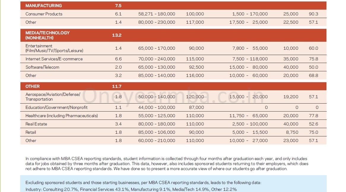 The top 35 MBAs for getting a job in hedge funds private equity and asset management