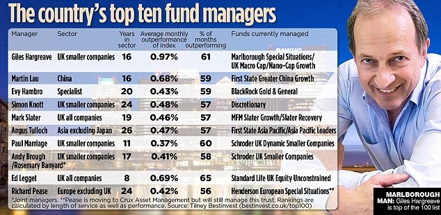 Top 10 highest paid hedge fund managers The Buzz Investment and Stock Market News