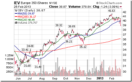 The top Canadian ETF needs tech to stay relevant The Globe and Mail