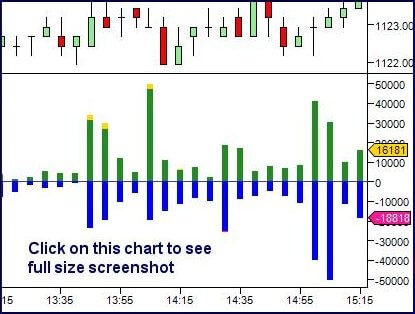 The trend monitor indicator is a trend trading indicator for NInjaTrader