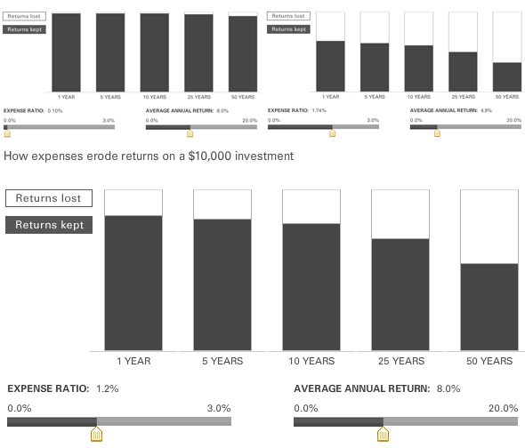 The Truth About Mutual Funds The Truth About Mutual Funds