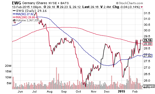 The Truth Behind China s Currency Manipulation WisdomTree Chinese Yuan ETF (NYSEARCA CYB)