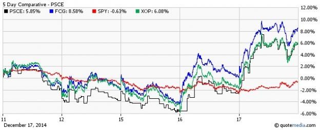 Mixed Oil Service Earnings Put These Energy ETFs in Focus ETF News And Commentary