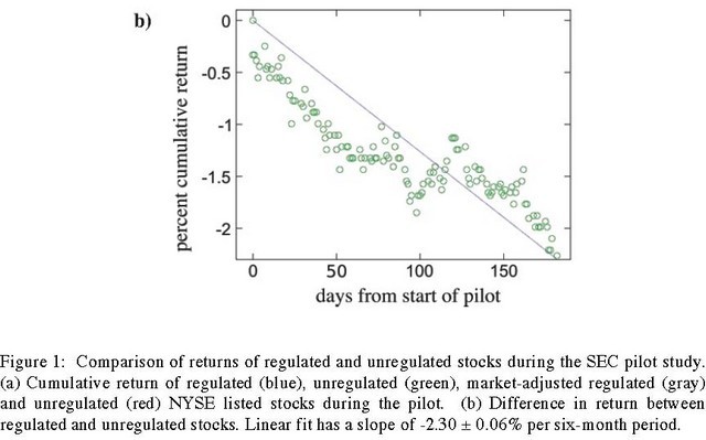 We Don t Need an Uptick Rule