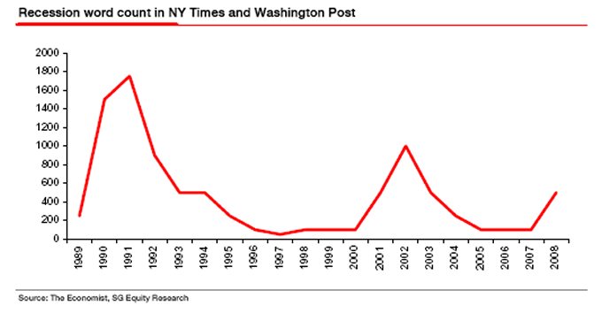 The US Recession