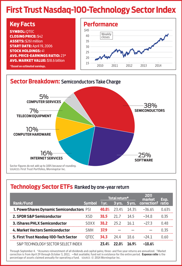 The Case for Old Technology CompaniesKiplinger