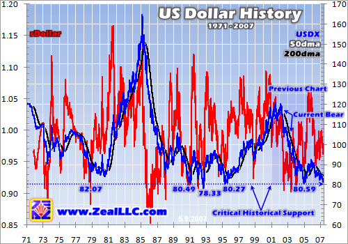 The value of the dollar Five factors for investors The Washington Post