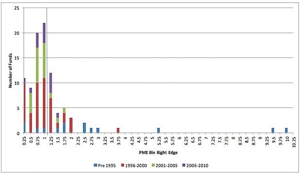 The venture capital model is broken and this damning report explains why