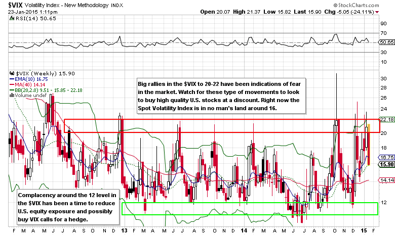 The VIX and What it Tells Investors About Market Volatility