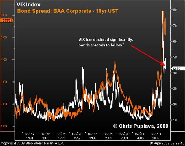 The VIX Indicator Investment U The VIX Indicator Investment U