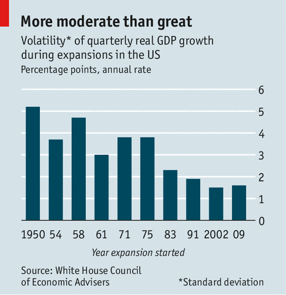 The volatility crash When moderation is no virtue