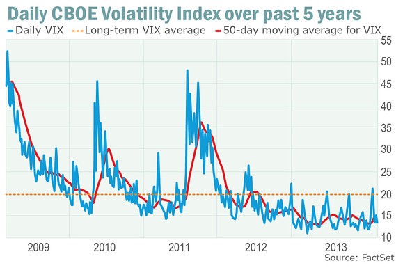 The Volatility Index