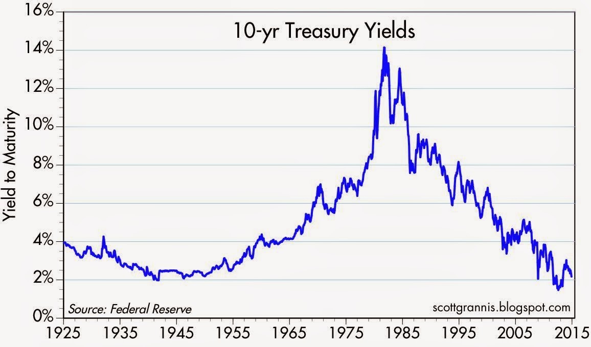 The Wonders Of Convertible Bonds (INTC)